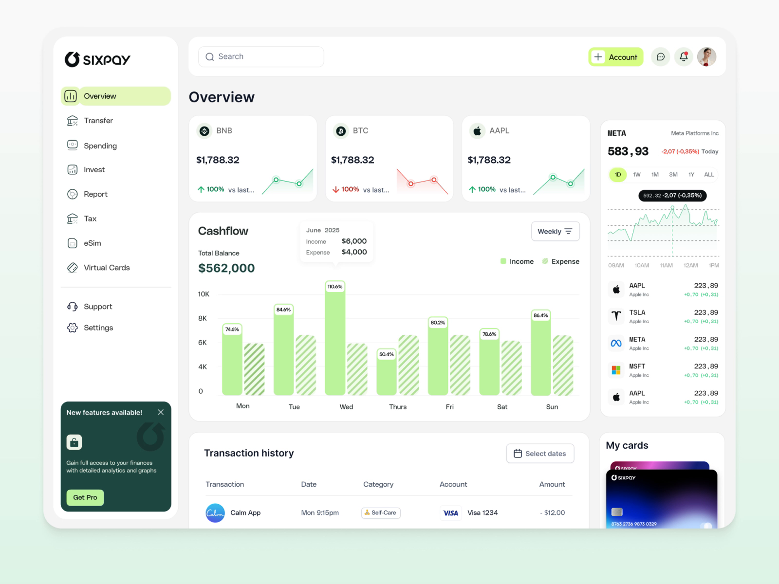 Example of Dashboard UI/UX Design