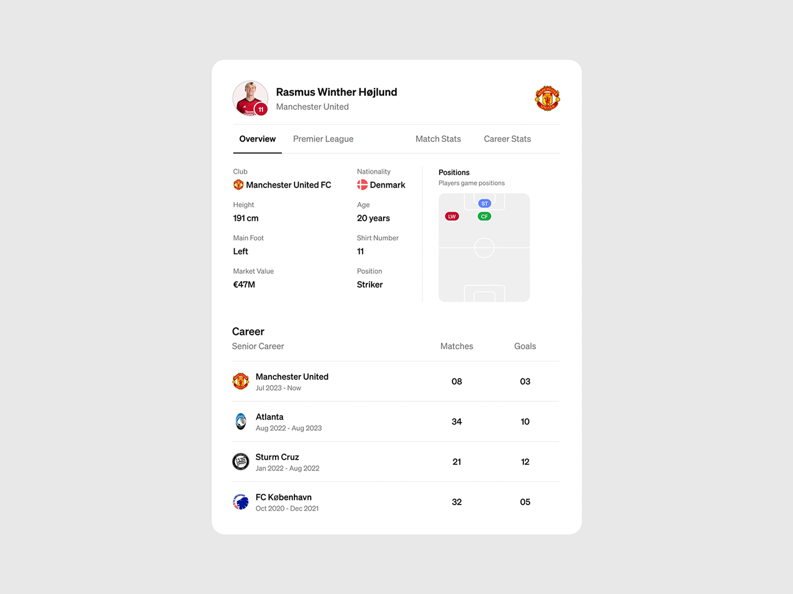 Live Score & Match Tracker App Design