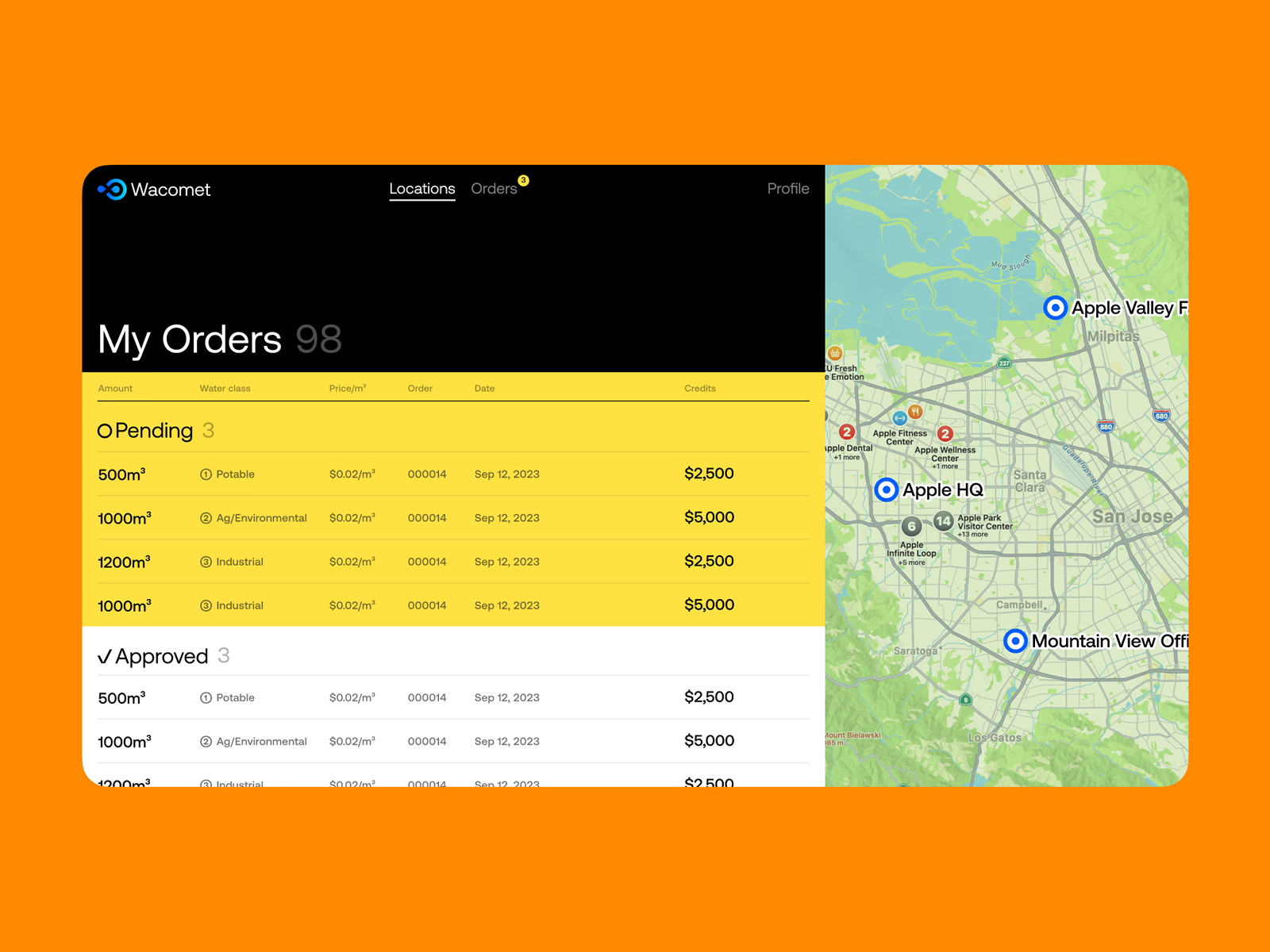 Wacomet - Water Management Dashboard UI