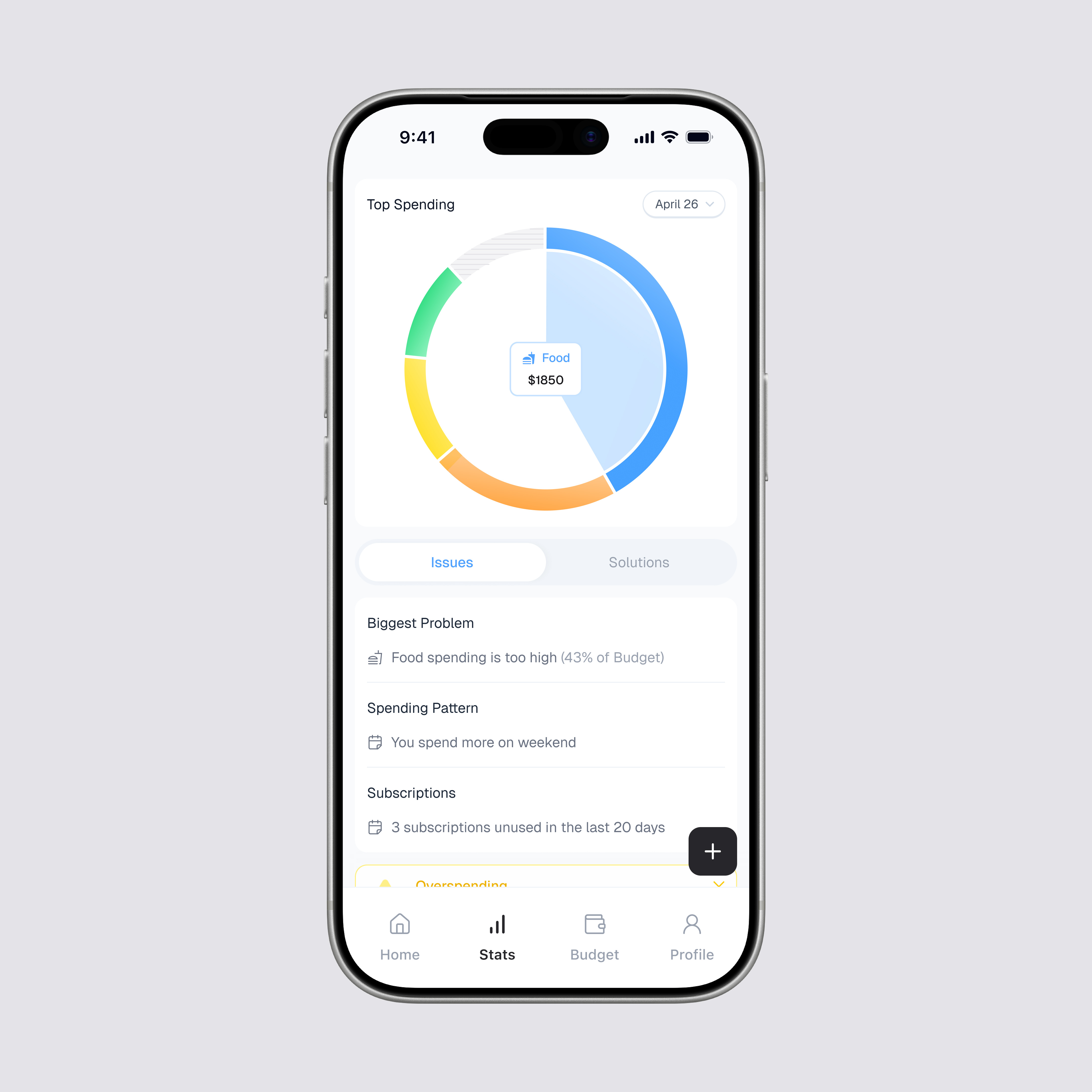 Stats | Expense Tracker expenses food issues solutions stats tracking