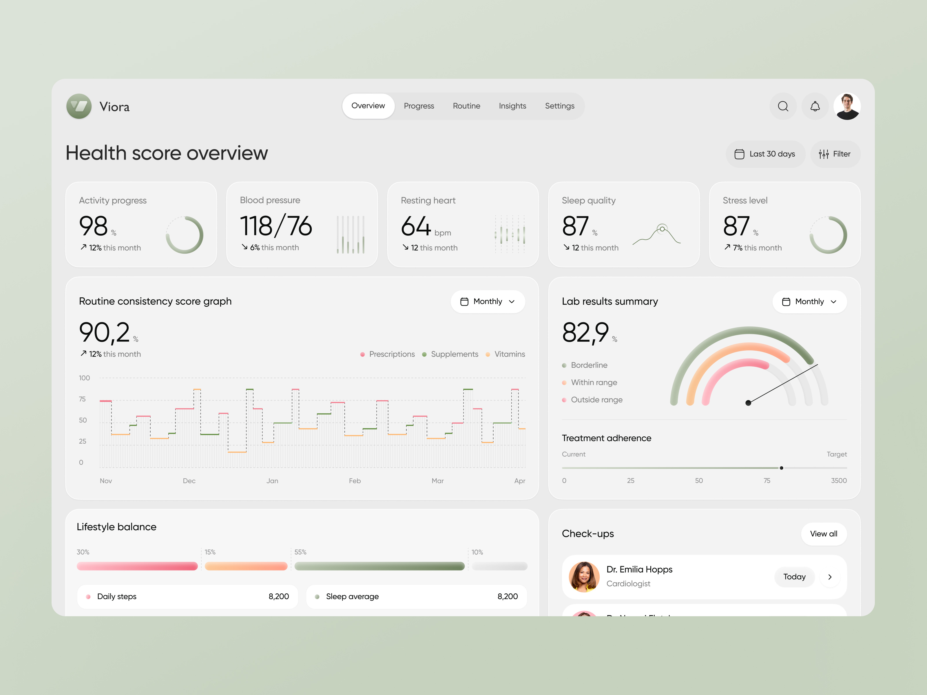 UI/UX Design for Viora - Health Tracking Platform