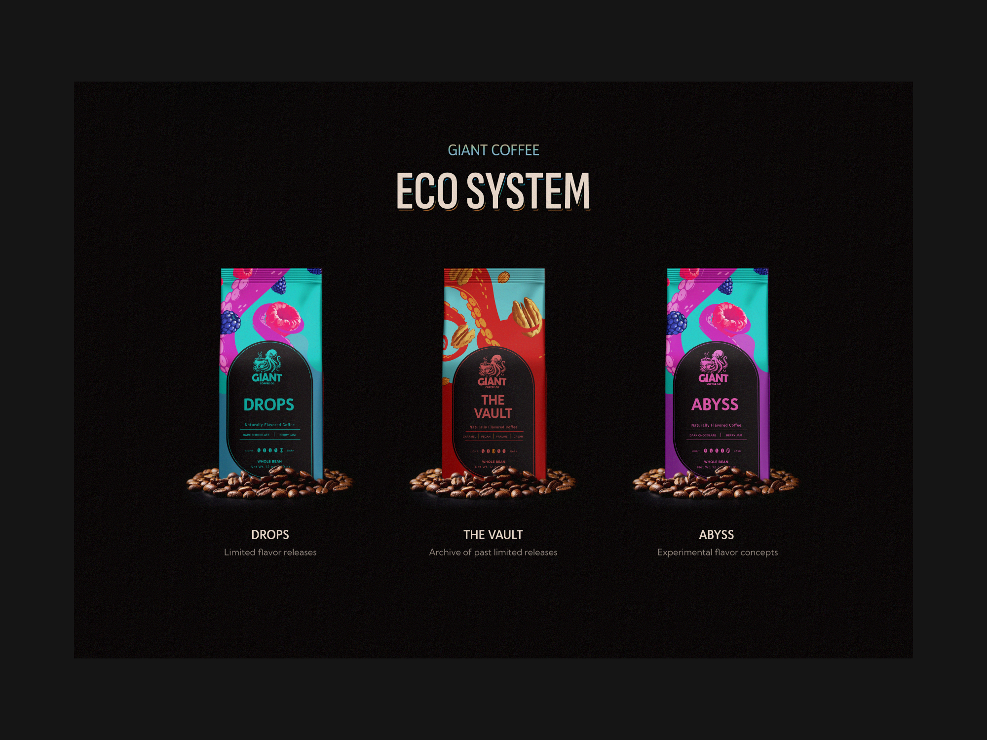 Coffee Products Section in eCommerce