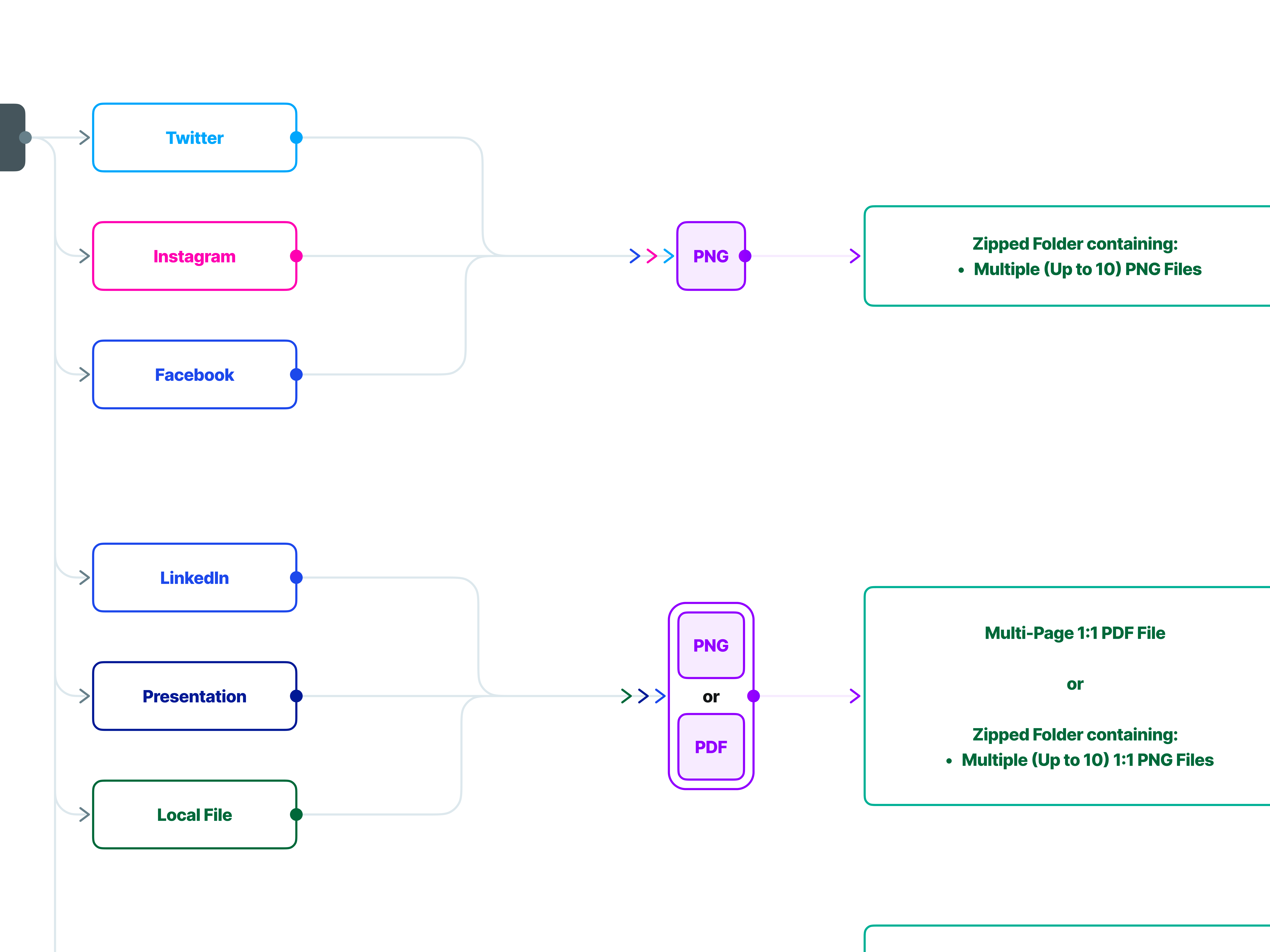 UserEvidence UX Planning Document Diagram