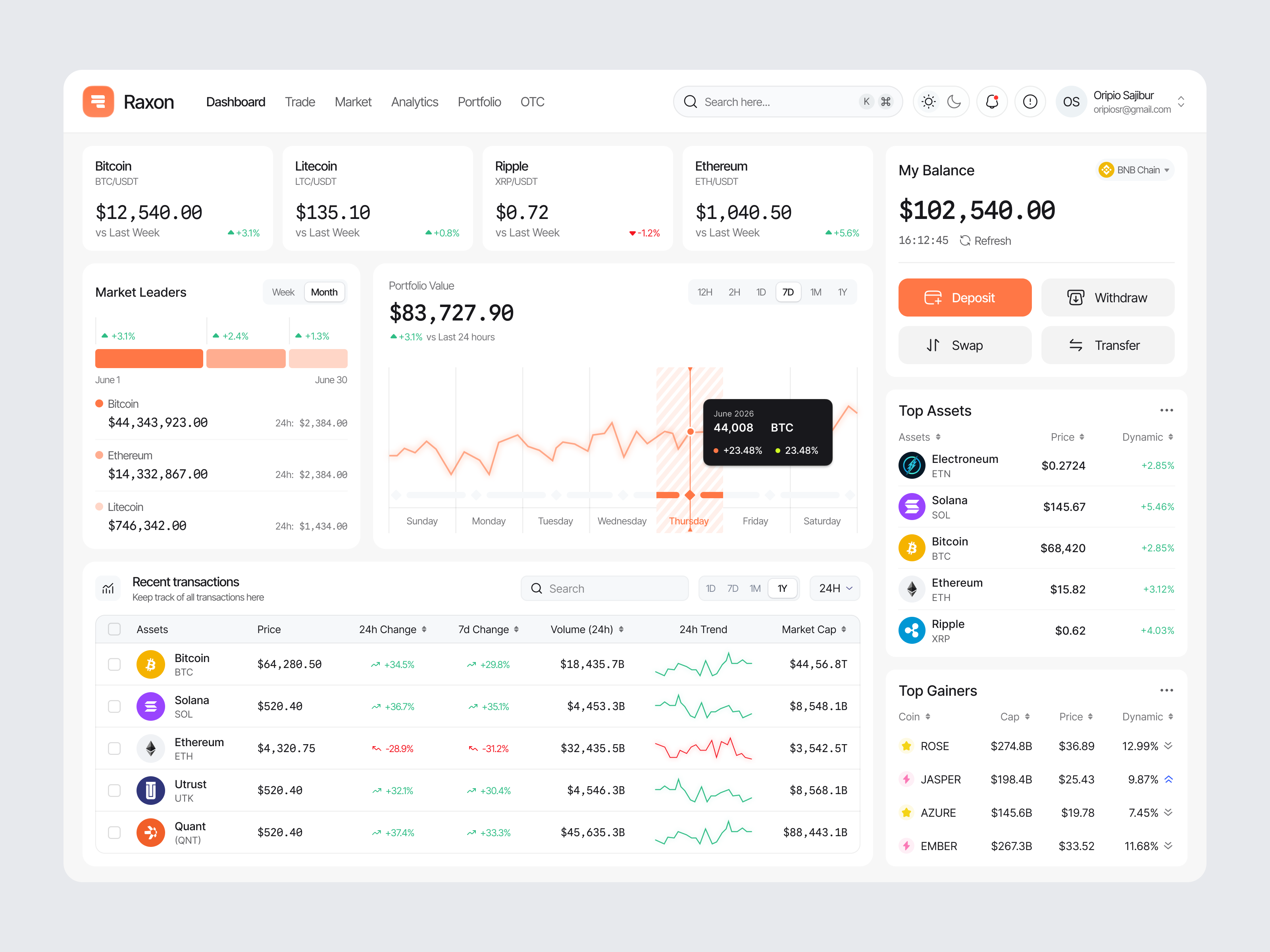 Crypto Dashboard Design