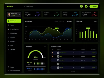 SaaS Dashboard UI Data Analytics Platform admin panel ui analytics dashboard crm dashboard dashboard design figma design fintech dashboard modern ui product design saas dashboard ui saas dashboard ui ux web app design