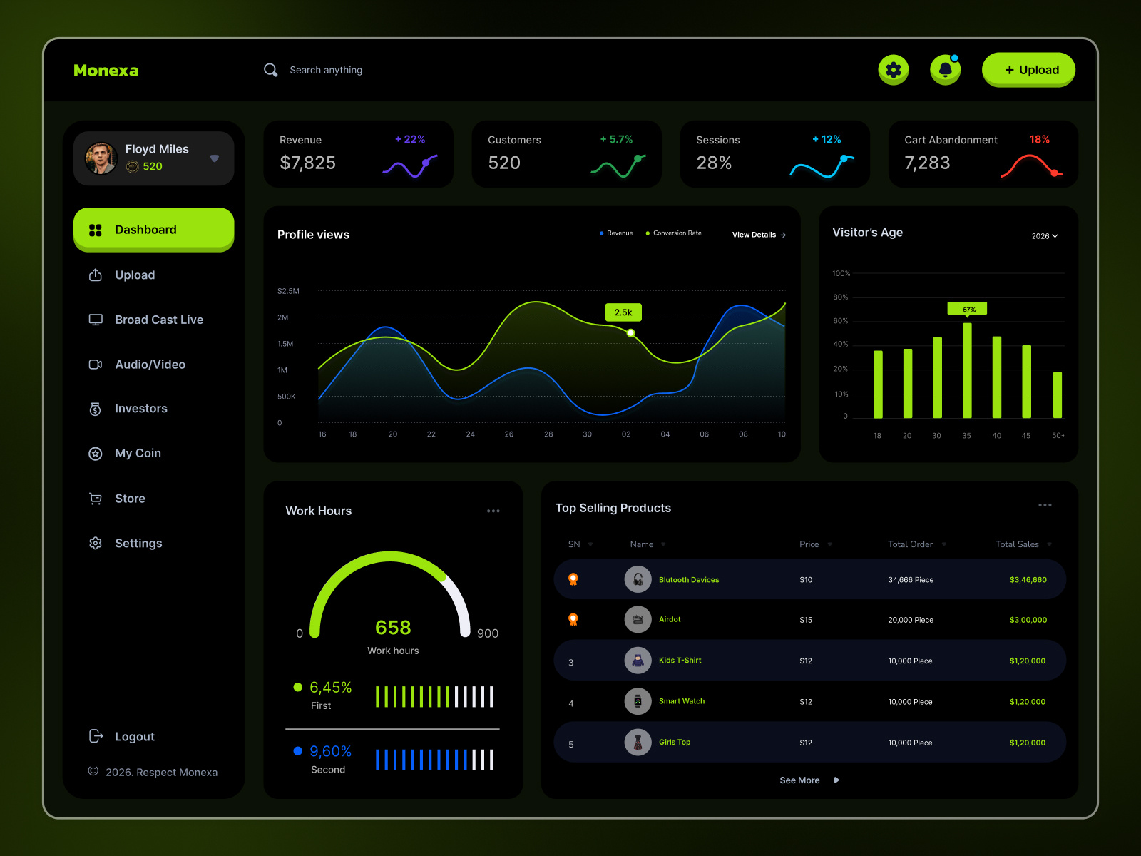Example of Saa S Dashboard UI/UX Design