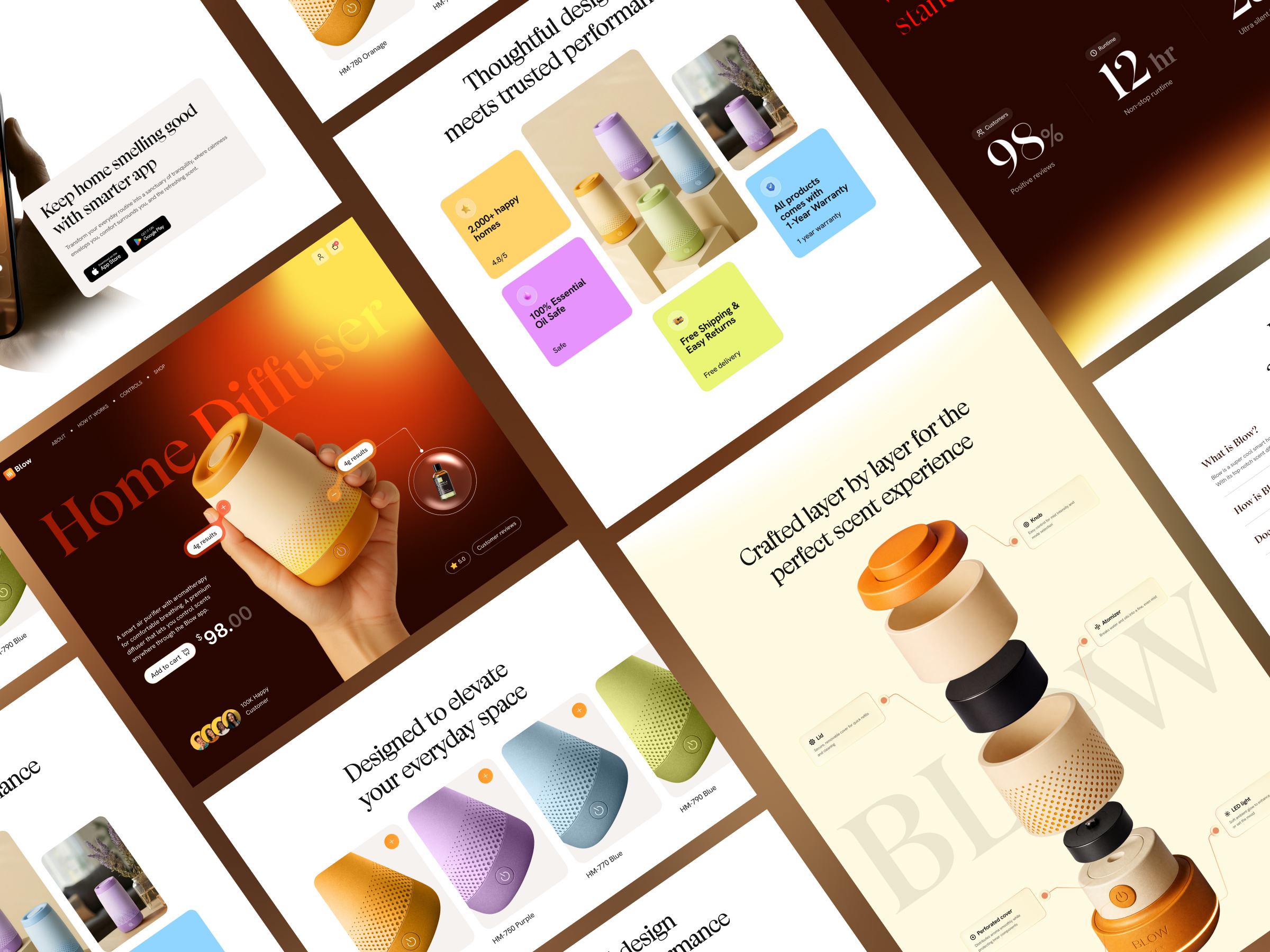 Example of Fixed Monthly Design Subscription 