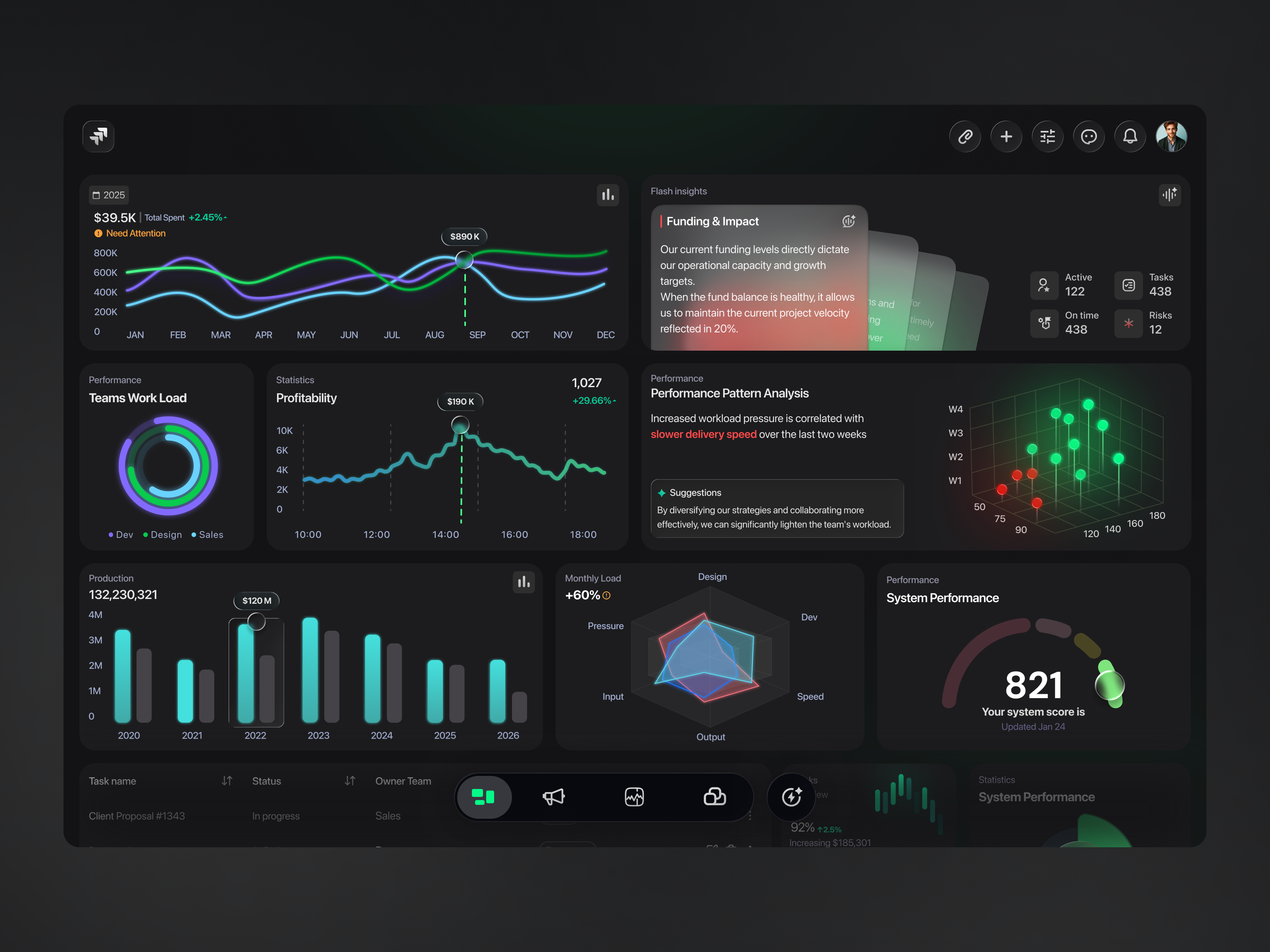 AI Powered operations dashboard ai dashboard fireart ui