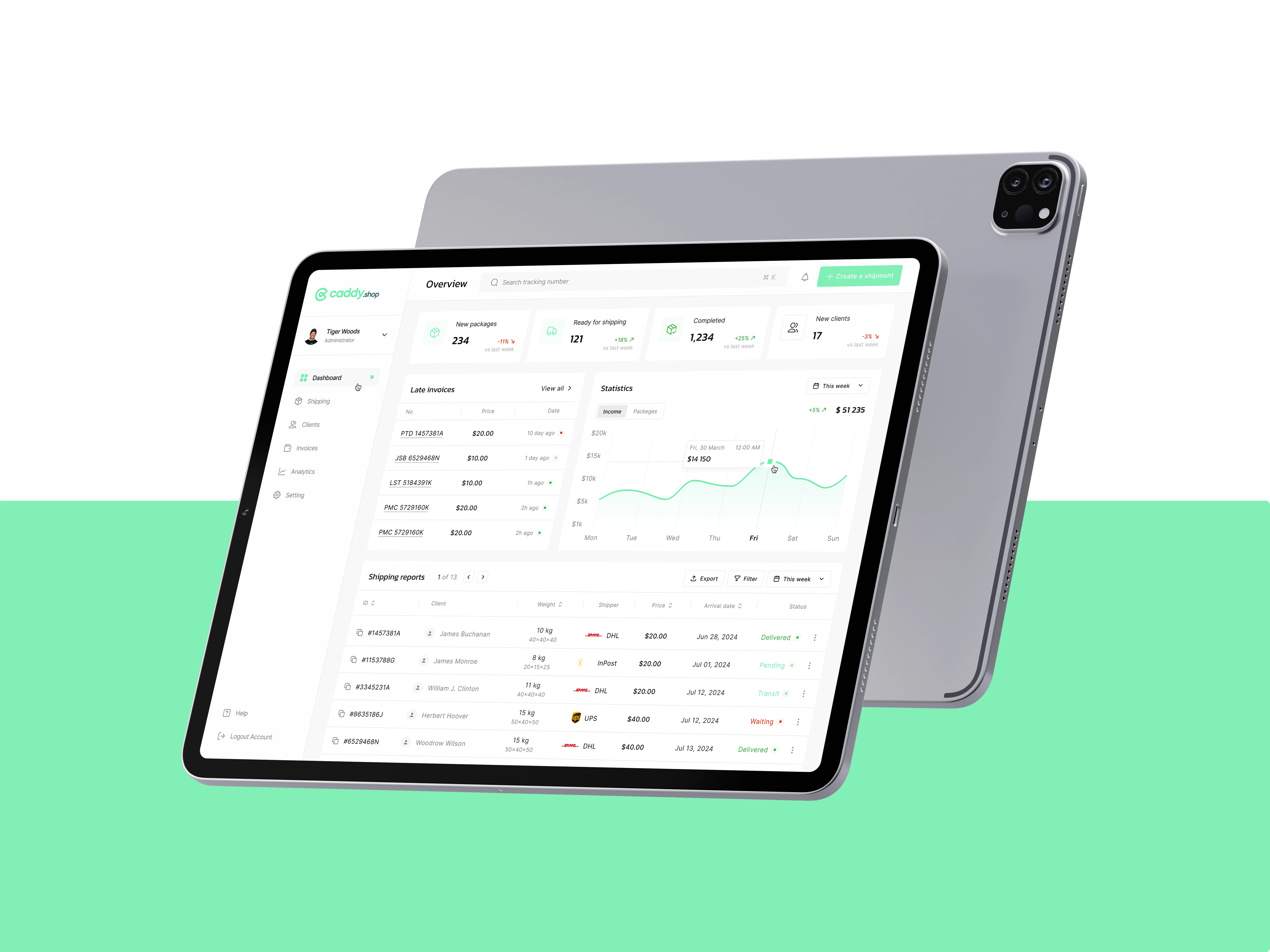 Caddy Shop - Delivery Dashboard