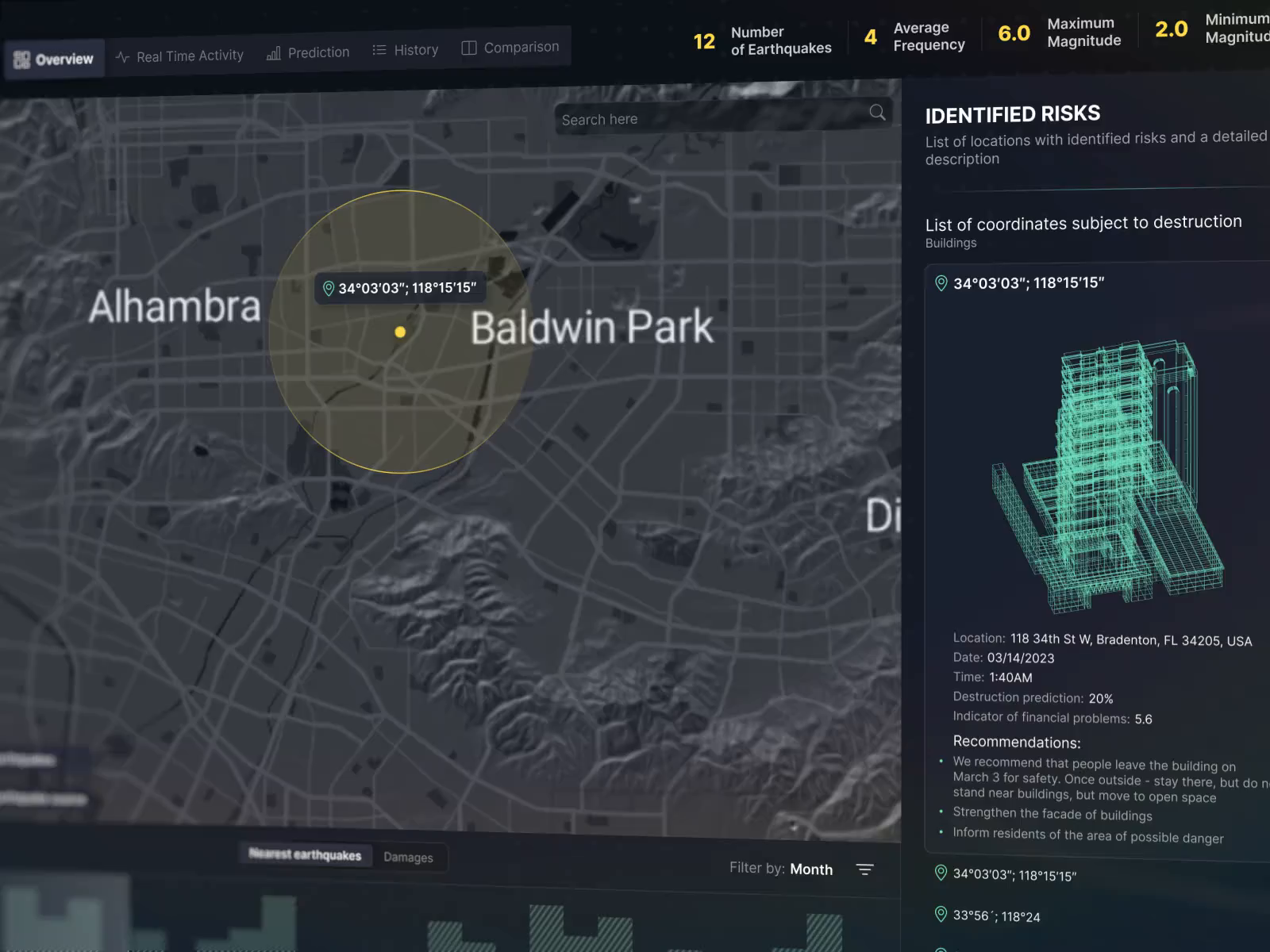 Real-Time Hazard Monitoring Dashboard Design