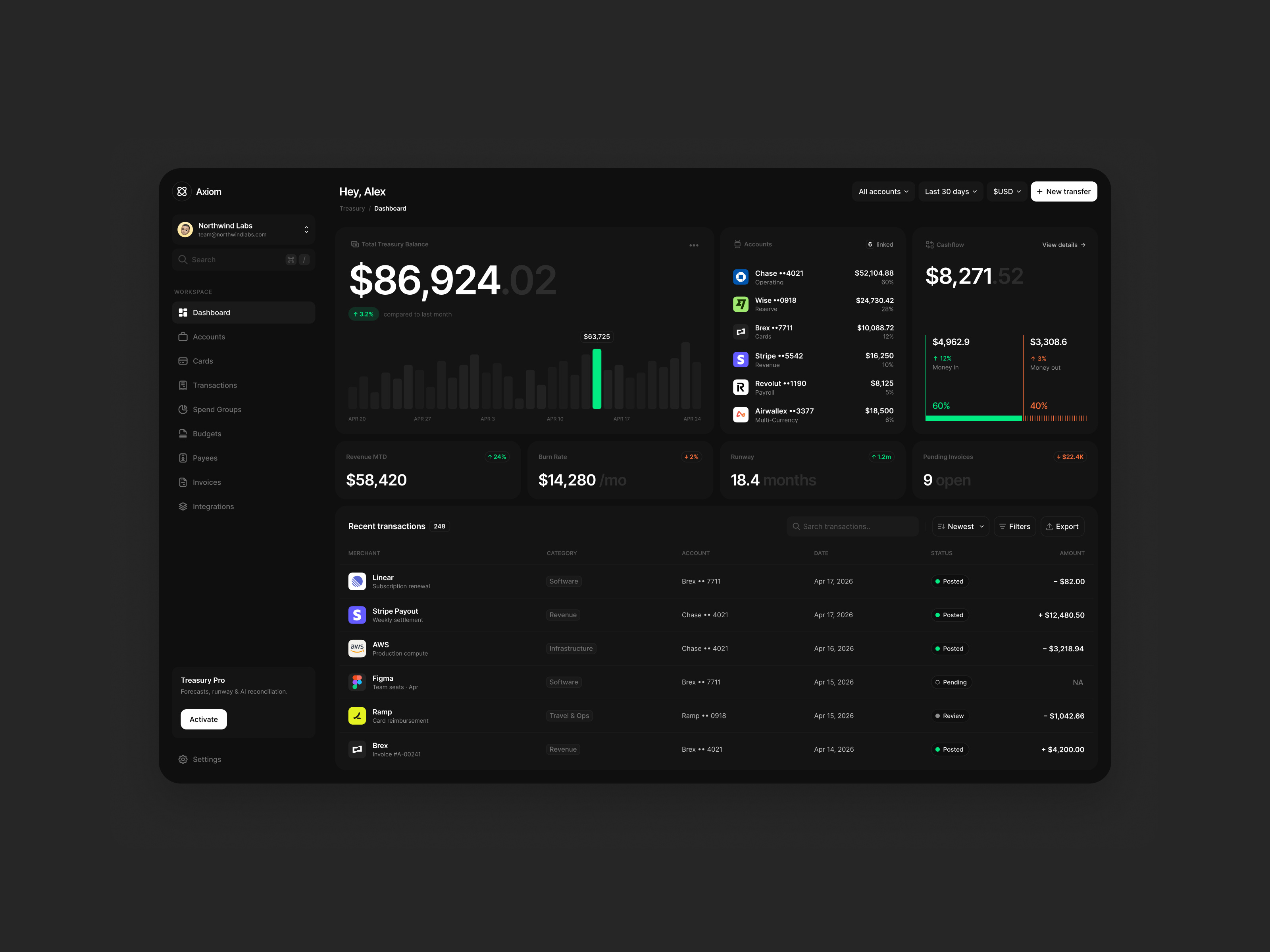 Axiom / Overview Dashboard analytics app clean dark theme dashboard data visualization fintory industry standard kpi dashboard table ui user interface ux web app