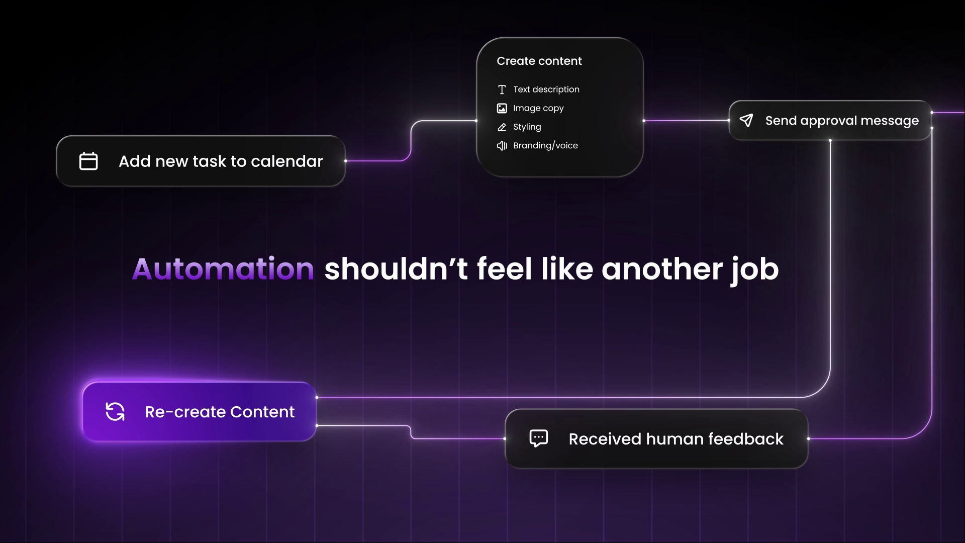 Example of Saas Explainer Video