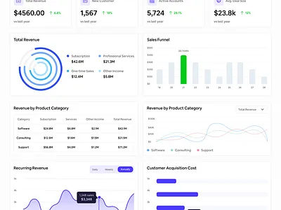 SaaS Web App UI animation ci cx design figma freelance design freelancer graphic design ui ui ux uidesign ux