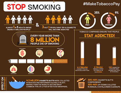 Stop Smoking Infographic. infographic smoking smoking infographic stop stop smoking stop smoking poster design tobacco