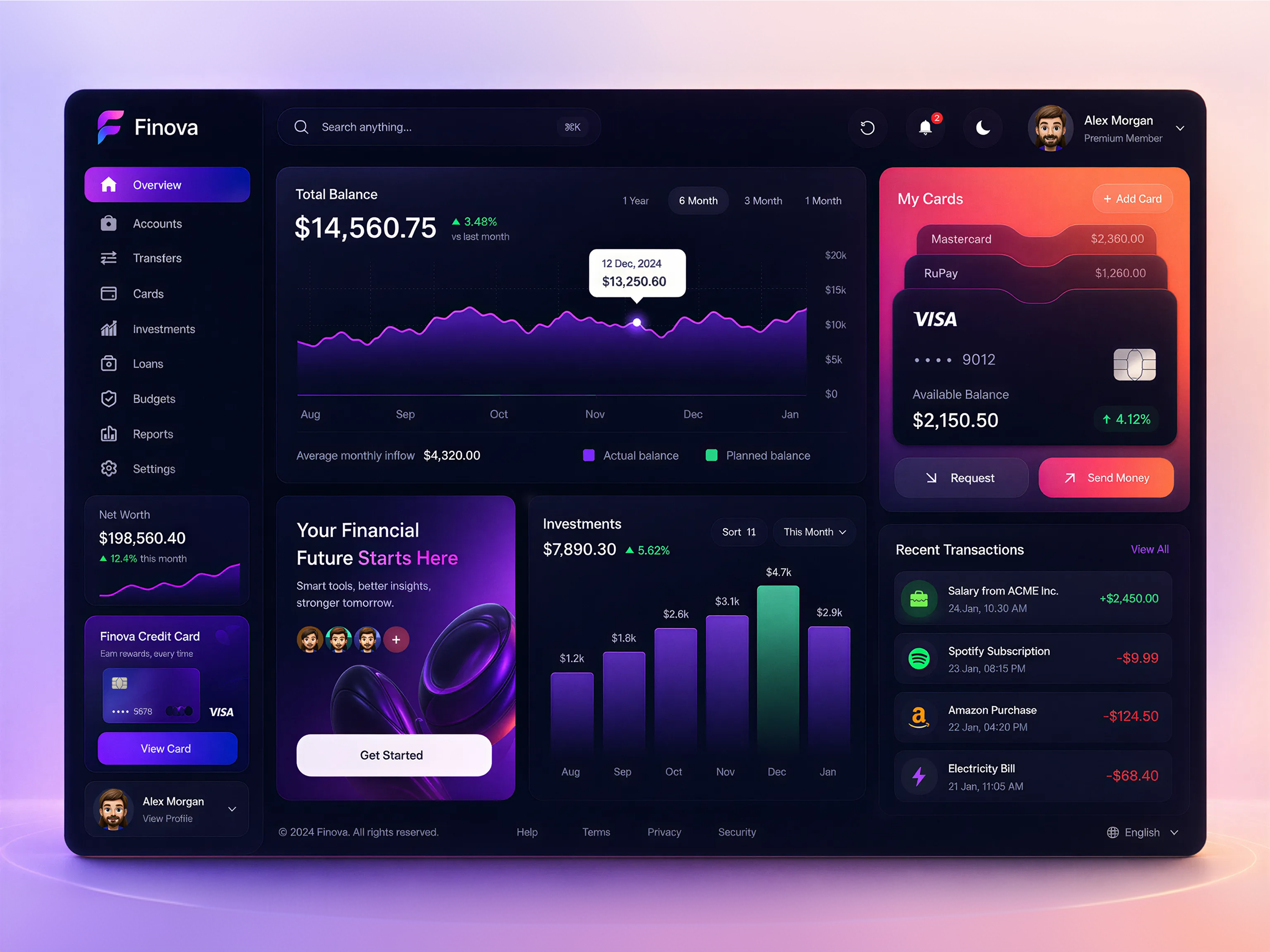 Example of Finova - Smart Finance Dashboard UI