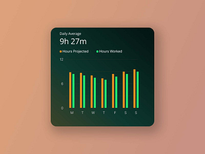 Daily UI Challenge #018 - Analytics Chart analytics chart branding daily dailyui dailyuichallenge design ui