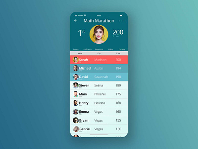 Daily UI Challenge #019 - Leaderboard branding daily dailyui dailyuichallenge design leaderboard ui