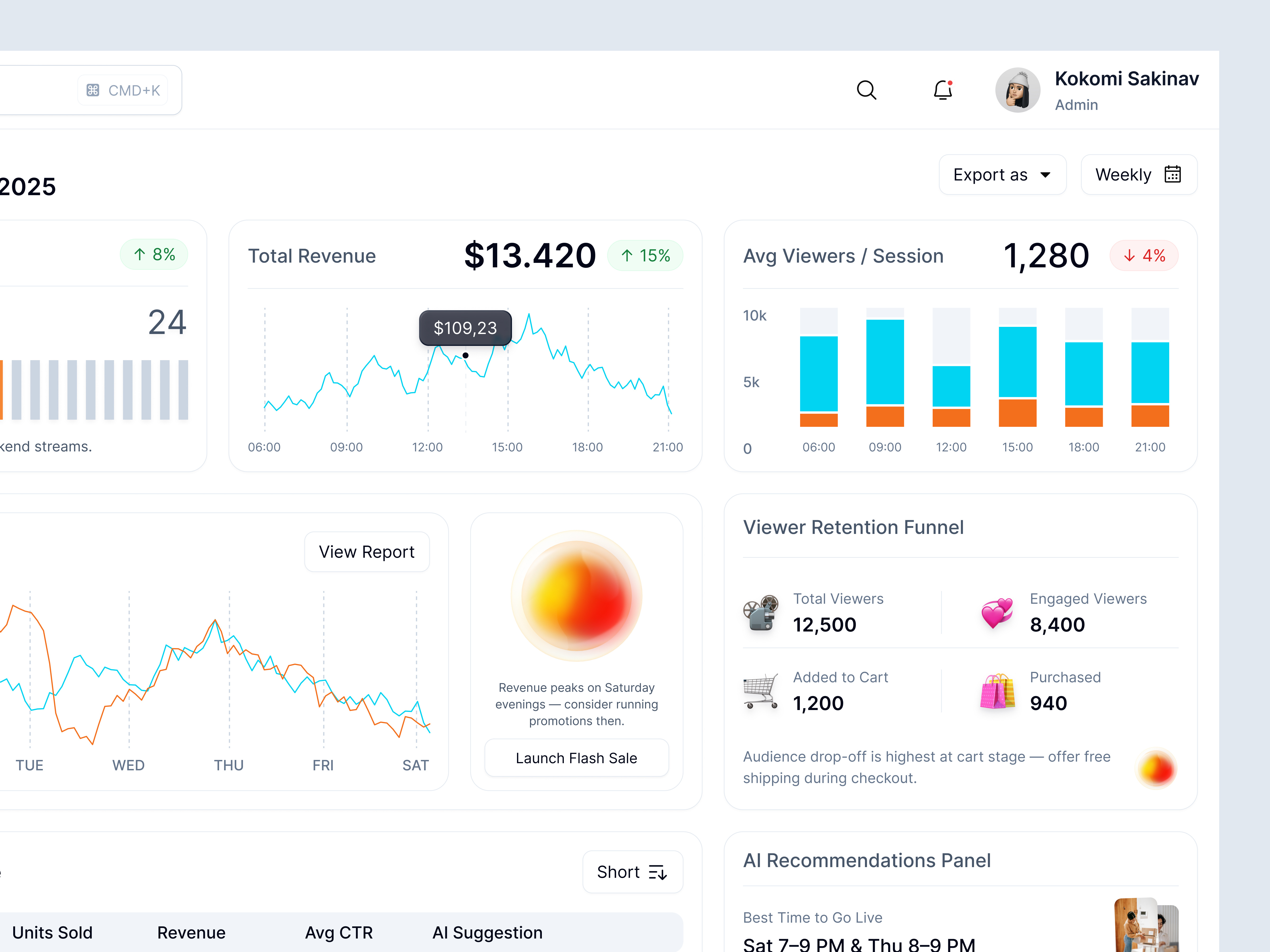AI Sales Performance Summary Dashboard ai ai sales chart clean dashboard design data design ecommerce marketing marketplace minimal modern performance sales ui ui design ux design website