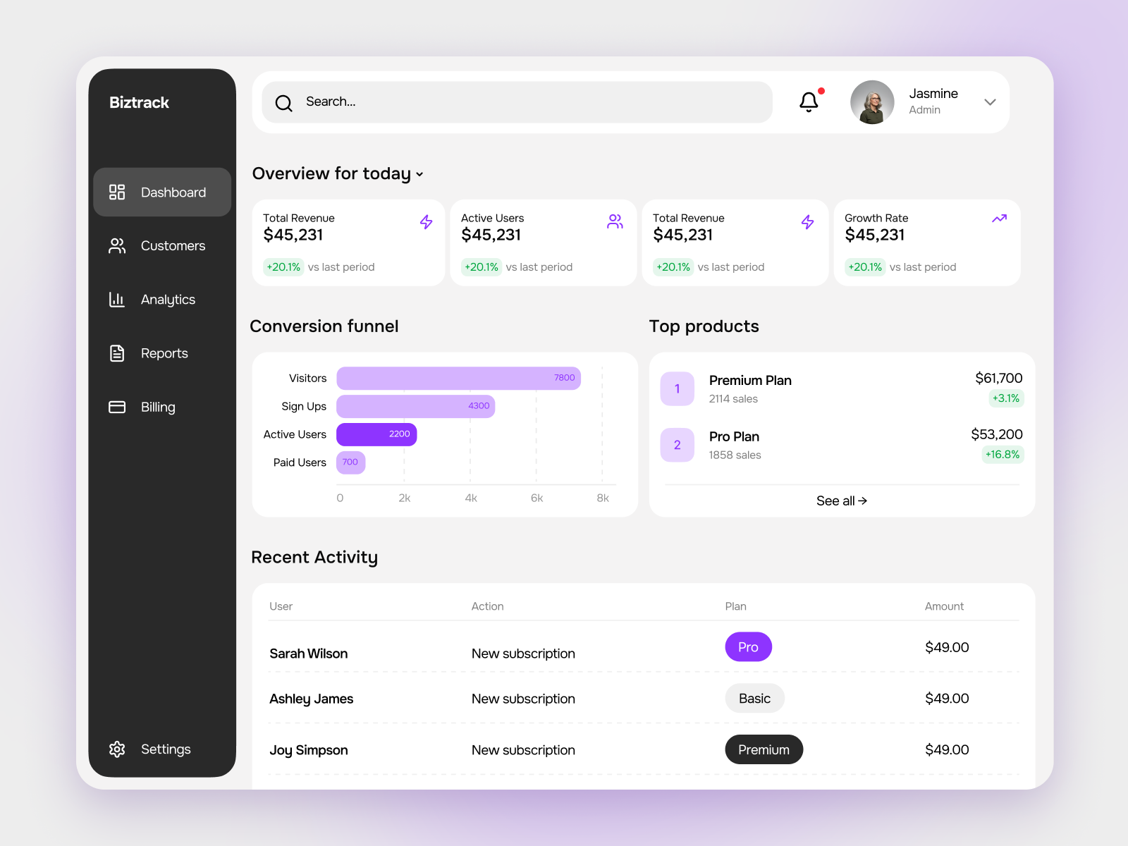 SaaS Analytics Dashboard UI Kit — Clean Admin Panel, Conversion