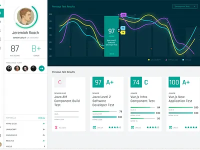 Student - Freelancer Dashboard classes dashboard data visualization freelancer grades interface product design student ui web design