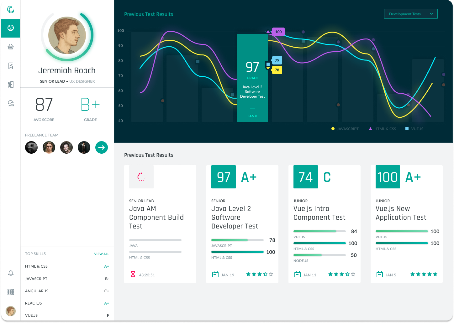 Example of Student - Freelancer Dashboard