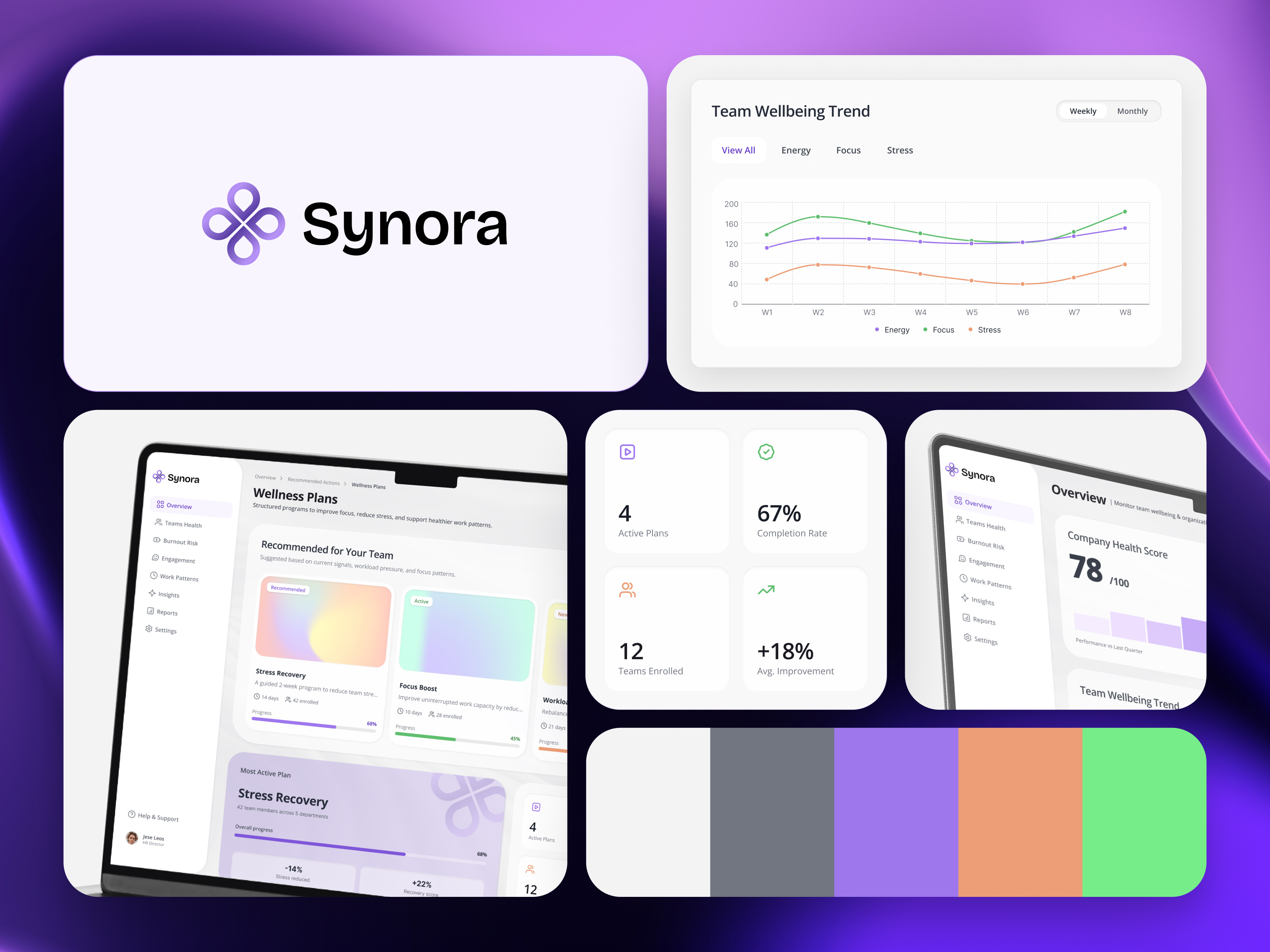 AI Dashboard Design for Data Automation, Synora