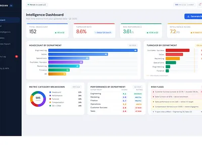 Meridian AI — Executive Intelligence Dashboard business intelligence dashboard data visualization enterprise executive dashboard product design react saas ui design
