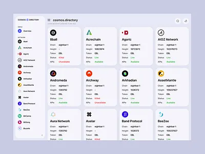 Directory ui