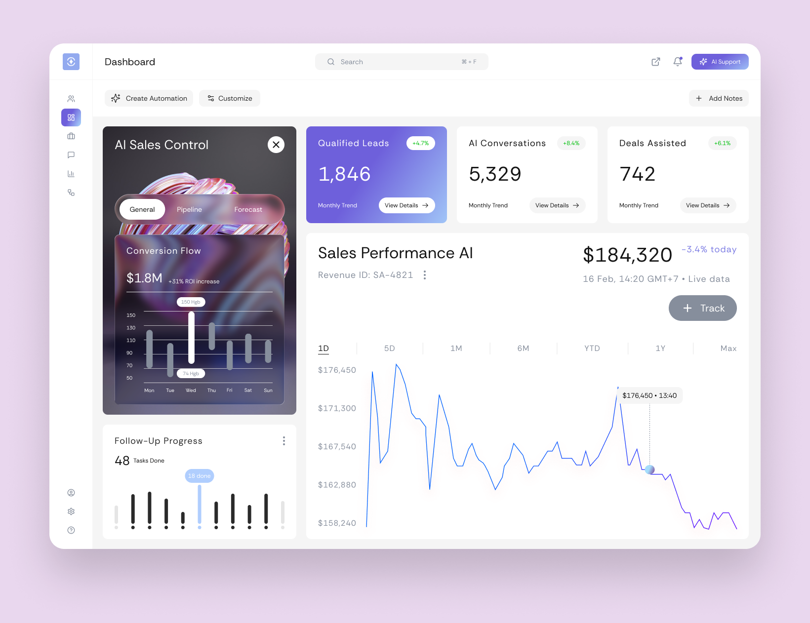 AI Sales Intelligence Dashboard | Modern SaaS Experience ai ai powered ai sales dashboard analytics dashboard branding crm ui dashboard dashboard ui dribbble figma fintech modern ai dashboard product design saas design ui design ui ux ui ux design ux design web dashboard