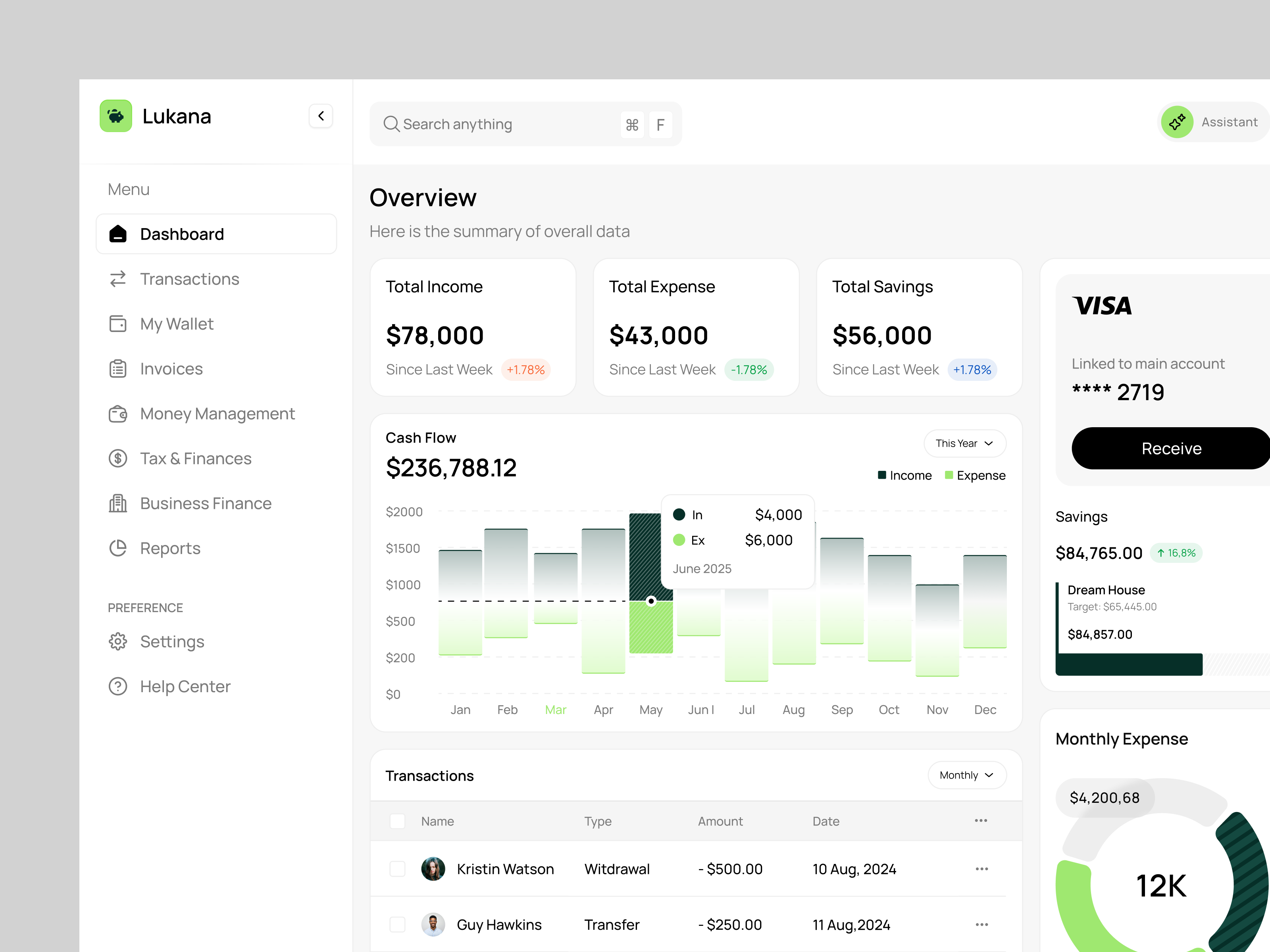 Finance Dashboard Design interface product service startup ui ux web