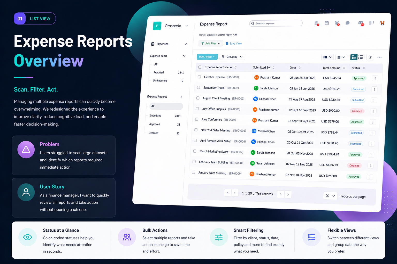 Expense Report Overview branding design graphic design illustration typography ui user ux