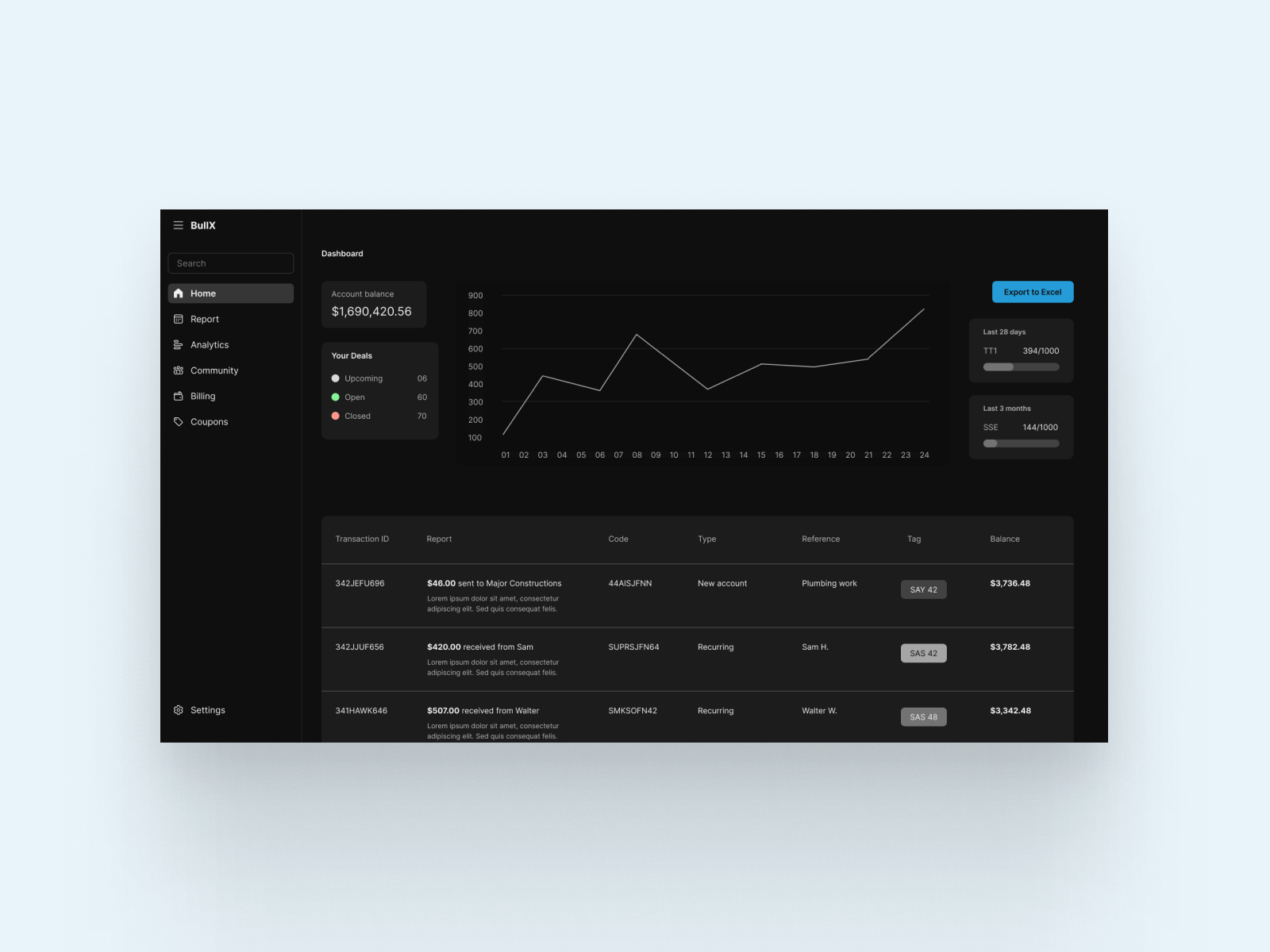 Random Dashboard UI dashboard design figma graph minimal ui ux