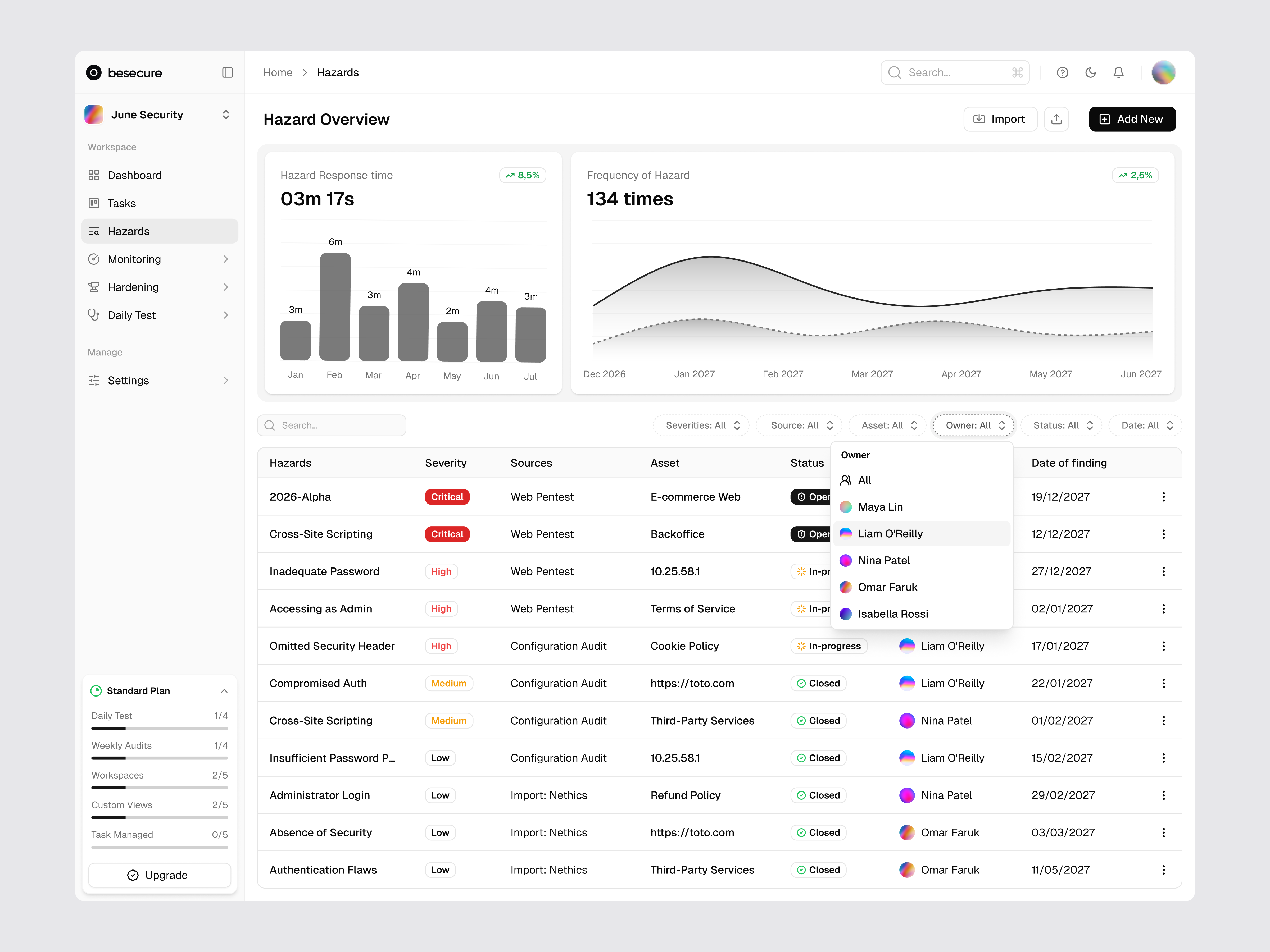 Hazard Overview