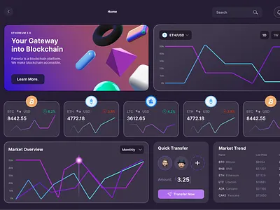 Cryptocurrency Dashboard cool dashboard dashboard dashboard ui figma graphic design ui