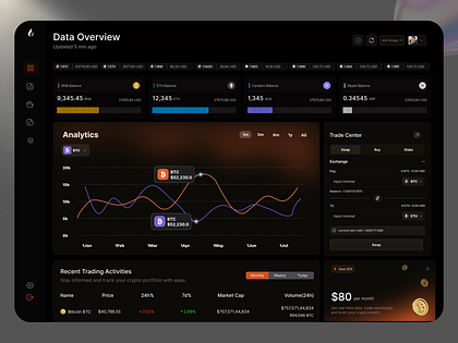 CryptoVault – Professional Crypto  Dashboard 🚀