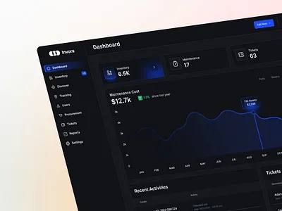Dashboard | Inventory Management SaaS | Inovora admindashboard adminpanel analytics assettracking cms crm dashboard dashboardui farizelahi figma inventorymanagement mobileapp productdesign saas uidesign uiux userexperience userinterface uxdesign webapp
