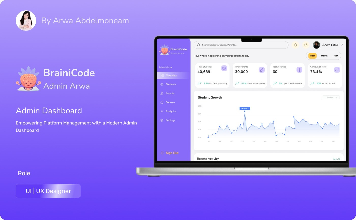 Admin Dashboard BrainiCode ui