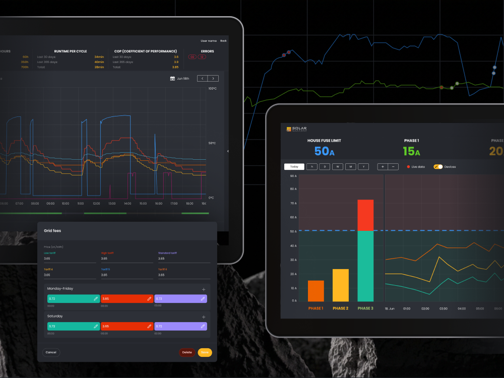 Example of Dashboard UI UX Design For Solar Energy