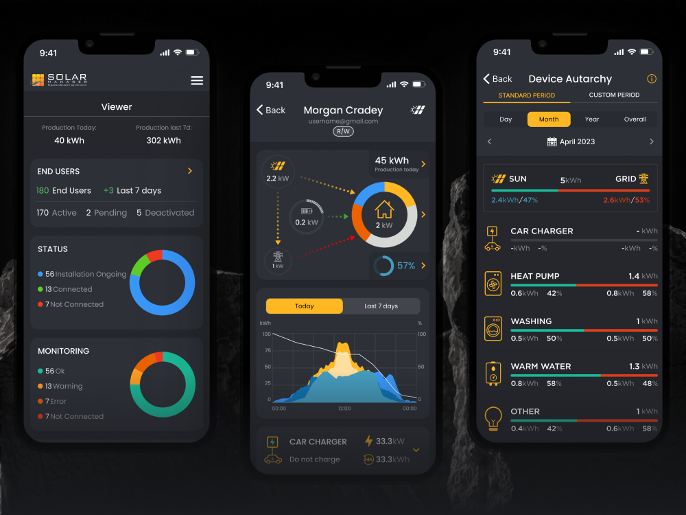 Example of Dashboard UI UX Design For Solar Energy