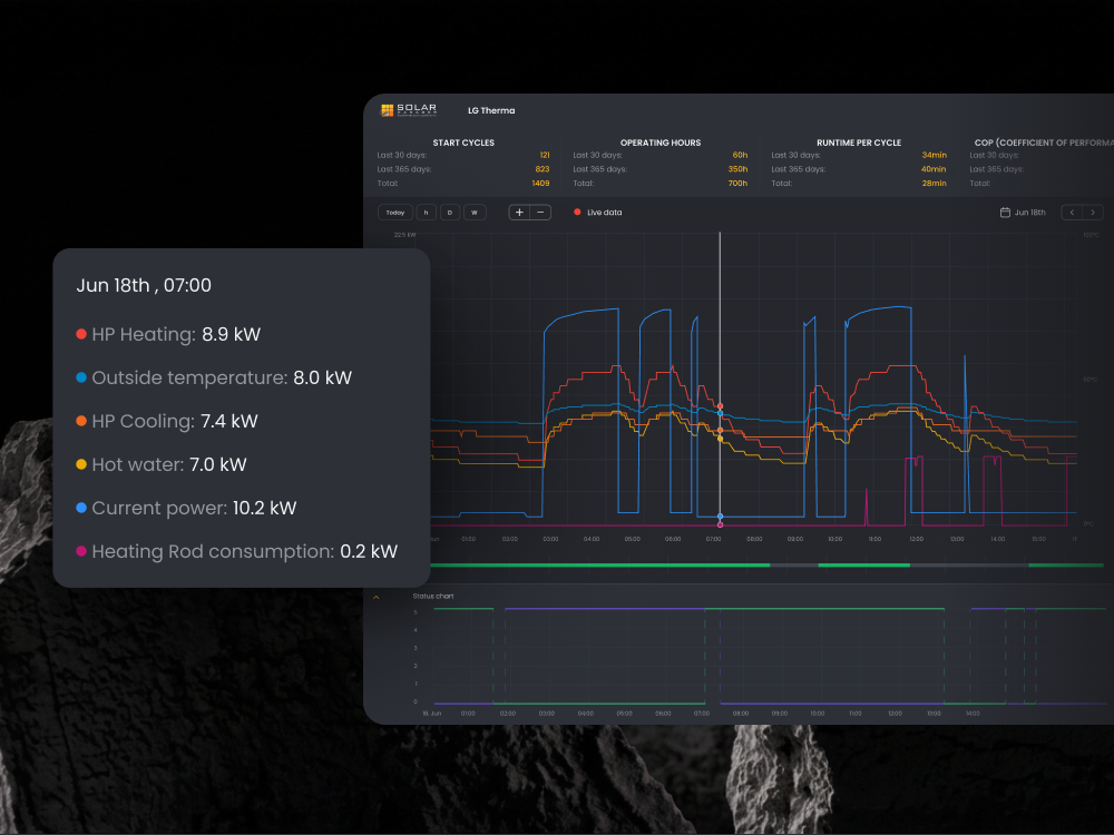 Example of Dashboard UI UX Design For Solar Energy