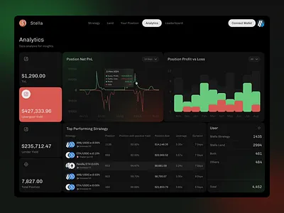 AI DeFi Dashboard UI ai dashboard ai defi analytics ui dark ui defi dashboard fintech ui product saas dashboard trading dashboard ui ux design web web3 design