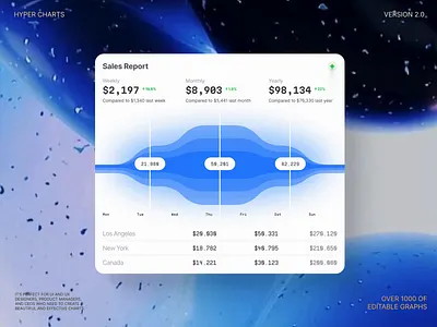 Modern funnel sales report dashboard widget ai app bento card chart claude dashboard dataviz infographic llm platform saas tech ui widget