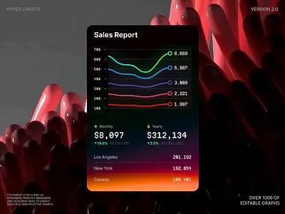 Line Marketing chart for SaaS bar business chart claude cplatform dashboard dataviz desktop infographic line tech template ui ux widget
