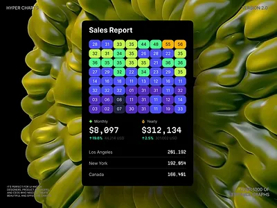 Hyper Charts – Modern Heatmap Graph Analytics UI calendar chart dashboard data dataviz days desktop heatmap illustration month statistic template ui week year