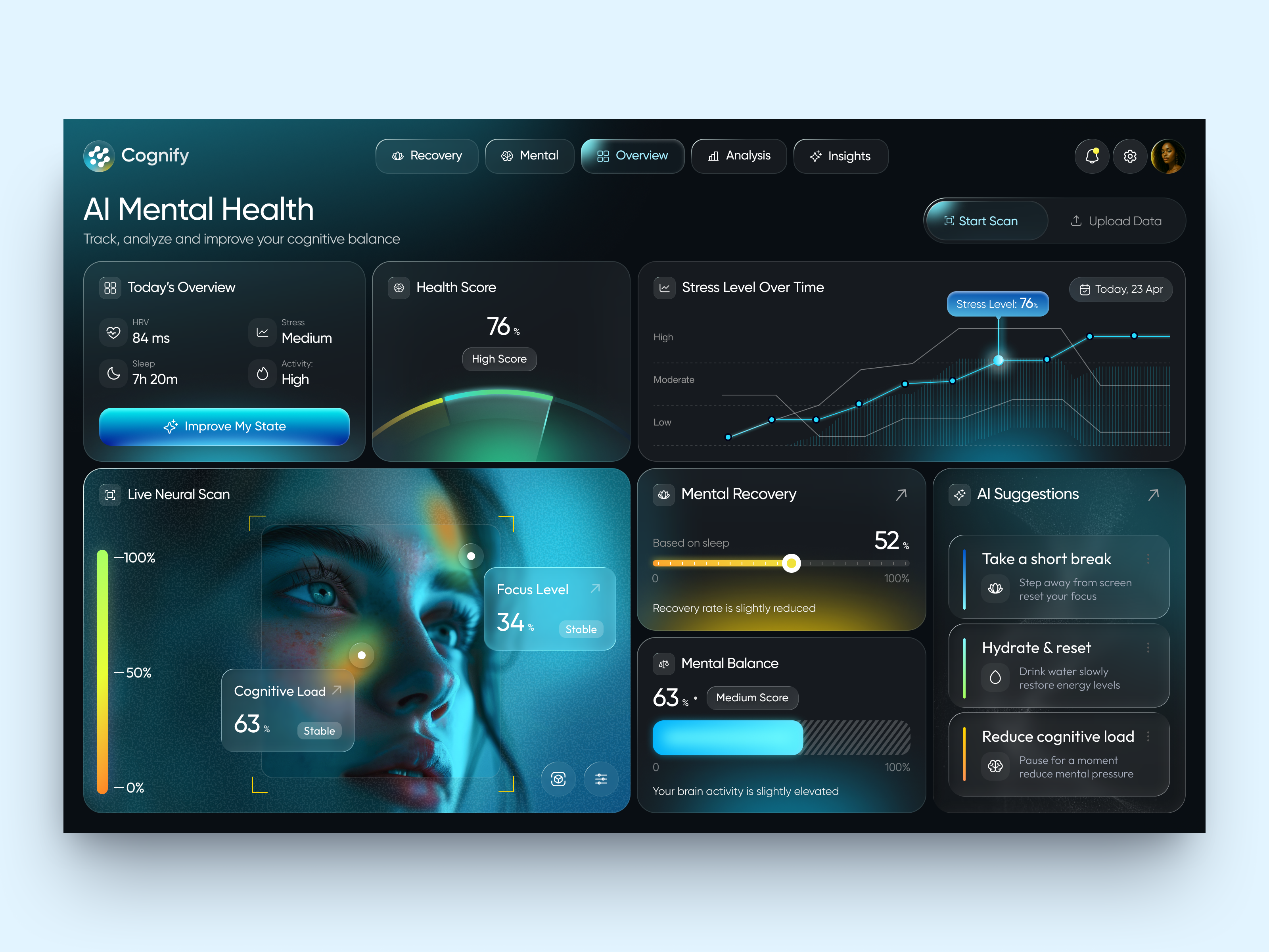 Example of Healthcare Dashboard UX UI Product Design