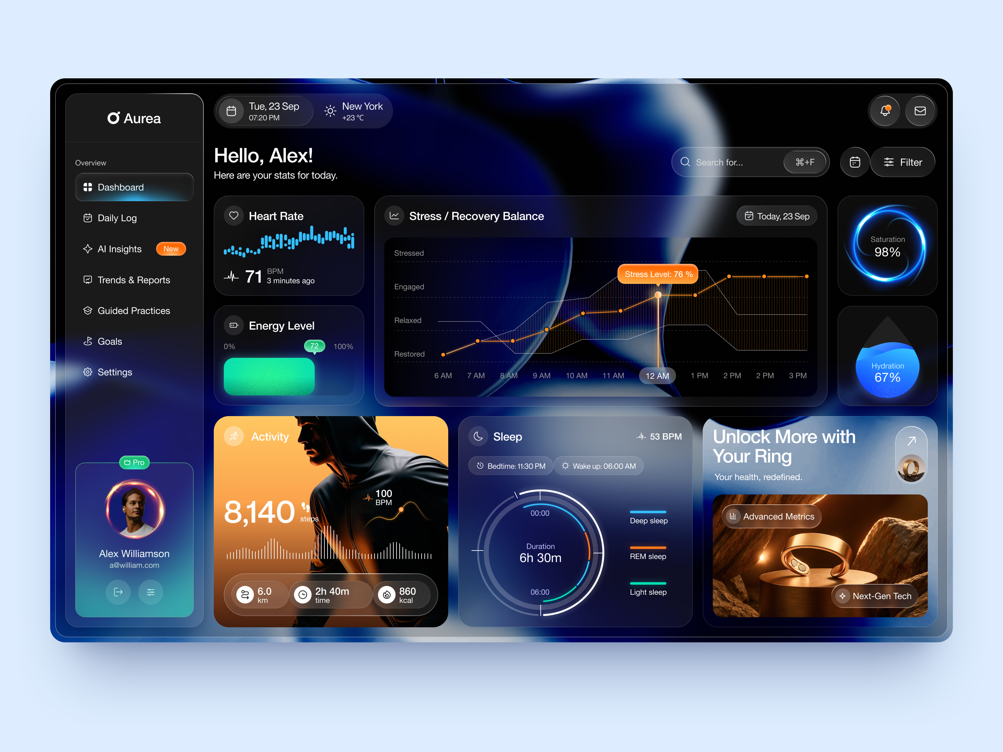Example of Healthcare Dashboard UX UI Product Design