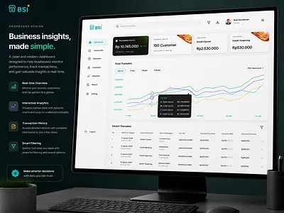 Business dashboard mockup in modern workspace branding clean dailyui dashboard design dribbble exploration minimalism modern design ui ux website