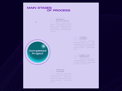 Animation of the stages of work block 3d object animation circle figma graphic design identity interactive animation layout mockup design project text blocks ui vector web design webdesign