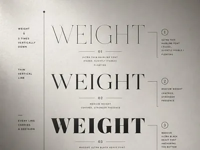 WEIGHT: A Study in Heavy Typography and Narrative Layout 3d animation brand branding creative creative director design graphic design illustration logo motion graphics ui vector