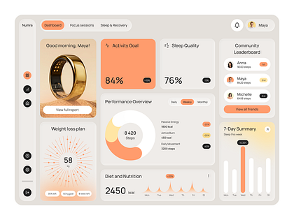 Numra — Wellness & Activity Tracking Dashboard